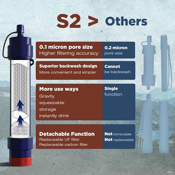 Membrane Solutions S2 Detachable Water Filter Straw (Pack of 5) with 23oz Collapsible Squeezable Water Pouch (Set of 6)