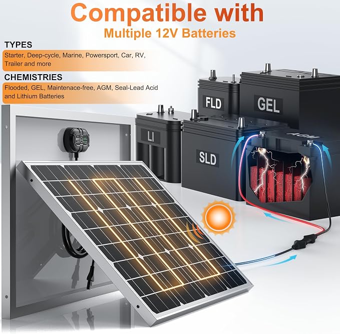 SUNER POWER 12V 50W Solar Panel Battery Charger Ultra, Built-in UltraSmart MPPT Charge Controller, Waterproof 50 Watt Solar Battery Maintainer for 12Volt AGM, Deep Cycle, Lead-Acid, Lifepo4 Battery