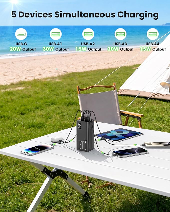 80000mAh Portable Charger Power Bank, 30W PD QC 3.0 Fast Charging USB C External Battery Pack, High Capacity Battery Bank with 5 Output & 2 Input for Smartphone Tablet