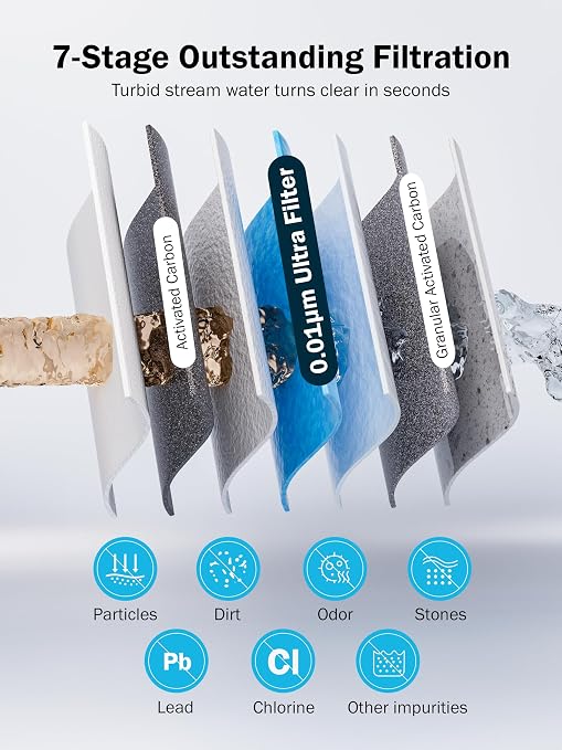 Frizzlife Electric Water Filter Camping, 0.01μm Ultrafiltration 7-Stage Portable Water Filter, Rechargeable Water Purifier for Camping, Survival, Backpacking,Hiking, 6pcs Pre-Filters+2pcs UF Filters