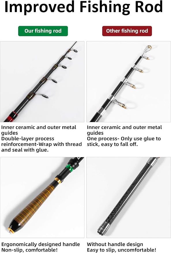 Milerong Fishing Rod and Reel Combo，Carbon Fiber Telescopic Fishing Pole with Stainless Steel Spinning Fishing Reel, Portable Travel Fishing Pole Combo for Youth Adults Beginner Saltwater Freshwater