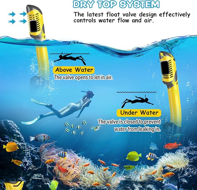 Greatever Dry Snorkel Set,Panoramic Wide View Anti-Fog Scuba Diving Mask,Professional Snorkeling Gear for Adults Kids