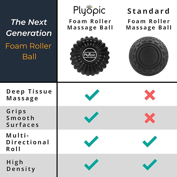Plyopic Deep Tissue Massage Ball Set – Set of 4: Lacrosse, Spiky, Peanut and 5” Foam Roller Massager Balls for Muscle Massage, Mobility, Trigger Points and Myofascial Release