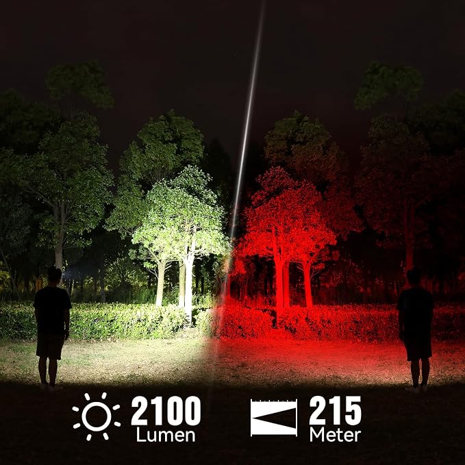 sofirn Rechargeable Headlamp HS42 with Red Light Mode, Dual Clip, 2100 Lumen Ultra Bright LED Headlamp Type C Charging Port, IP66 Waterproof for Hiking, Outdoor Camping, and Automotive Maintenance