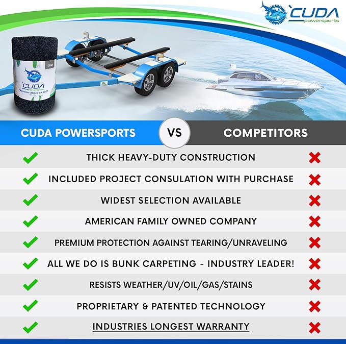Cuda Boat Trailer Carpet 9 Inch Wide x 100ft-PREMIUM Boat Lift Bunk Carpeting Bunk Board Carpet Bunker Board Black Parts Accessories Gray Grey Charcoal Lift Runners Covers Waterproof