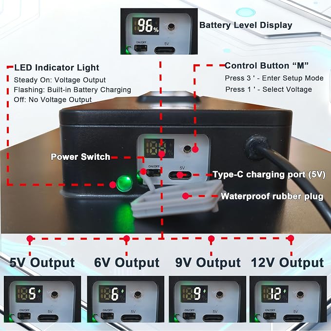15W Solar Panel Kit with Built-in 16000mAh Battery Voltage: 5V/6V/9V/12V Current: 1.5A Features USB-C, Micro-USB, and DC 2.1/1.7/1.35mm Ports Compatible with All 3G/4G Trail Cameras