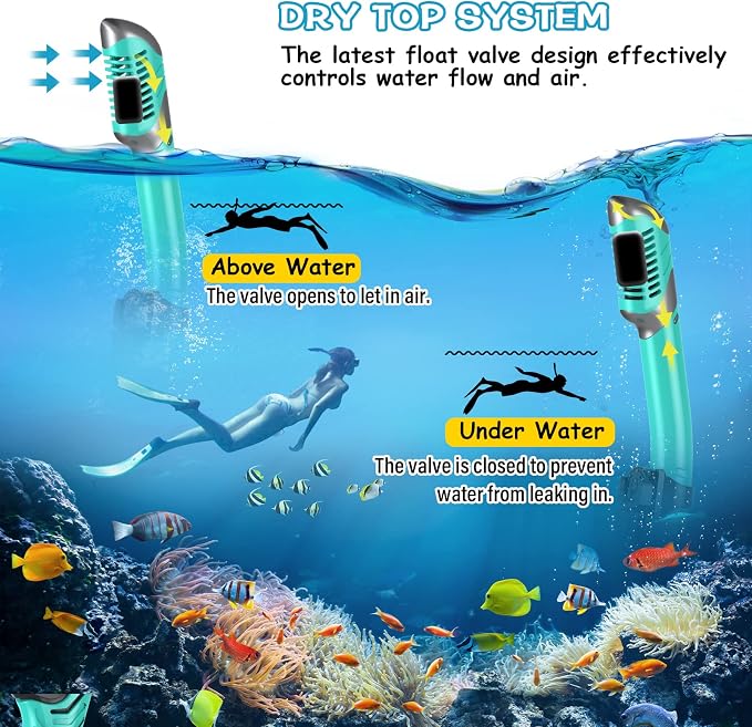 Greatever Dry Snorkel Set,Panoramic Wide View Anti-Fog Scuba Diving Mask,Professional Snorkeling Gear for Adults Kids
