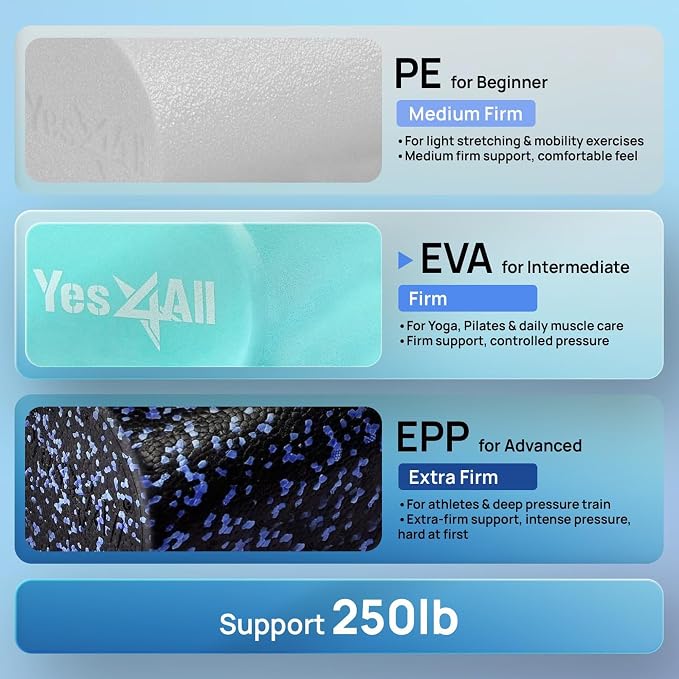 Yes4All EVA Firm Foam Roller for Back - Round Back Roller for Exercise, Yoga & Pilates 12/18/24/36 inch