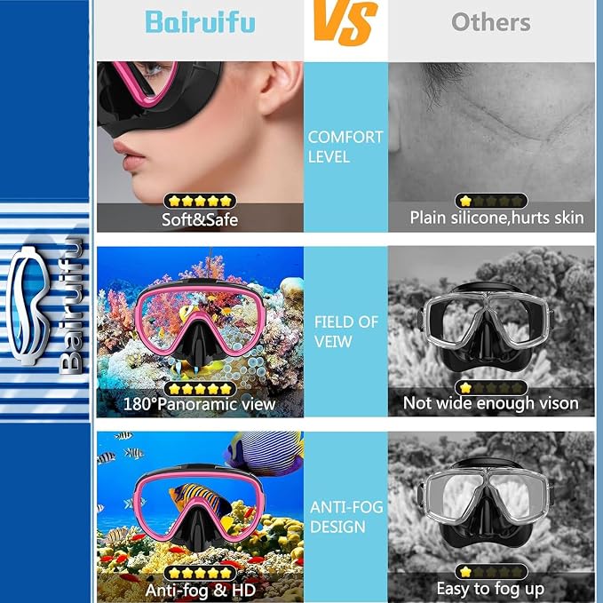 Snorkeling Gear for Adults 2-Pack | Anti-Fog & Anti-Leak Snorkeling Mask | Breath-Free Dry Snorkel | 180° Panoramic View with Quick-Dry Bags