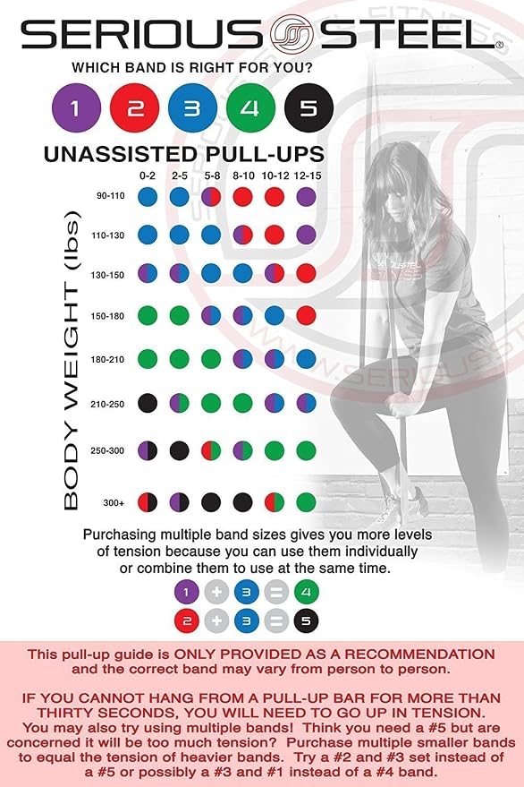 Serious Steel 41" Assisted Pull-up Band, Heavy Duty Resistance Band Sets, Stretching, Powerlifting, Resistance Training and Pull Up Assistance Bands