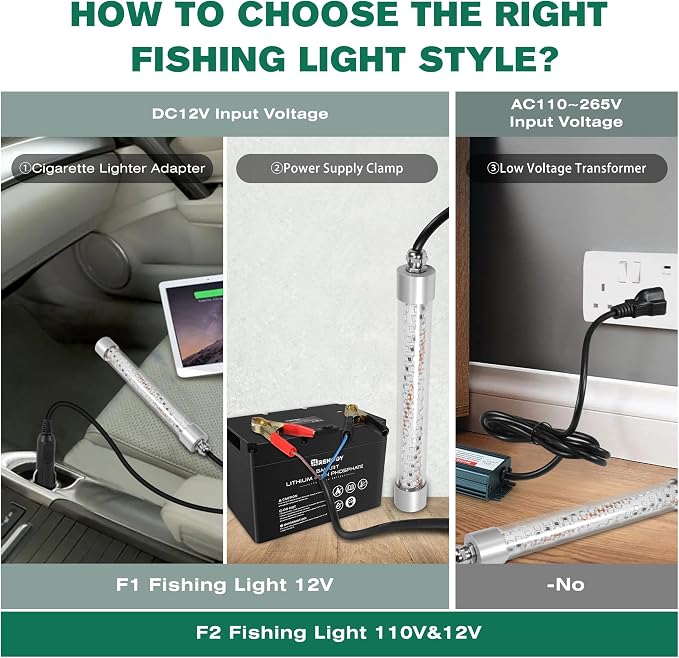 F1 12V Underwater Green Fishing Light, 100W LED Fishing Lights for Night Fishing Docks Boat Kayaks, Submersible Fish Light Attractants for Crappie Snook Squid Fresh&Salt Water (16.4ft Cable)