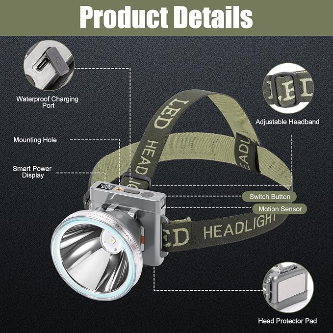 Super Lightweight Ultra-Thin Polymer Battery LED Headlamp with Motion Sensor, Battery Level Display, 5 Modes High Brightness Waterproof, Perfect for Camping, Hiking, Fishing (YK-312 White Light)