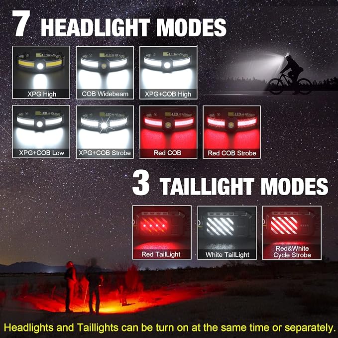 Y008 230° Broadbeam Rechargeable Headlamp with Red Taillight & Motion Sensor Detachable Head lamp with Magnet