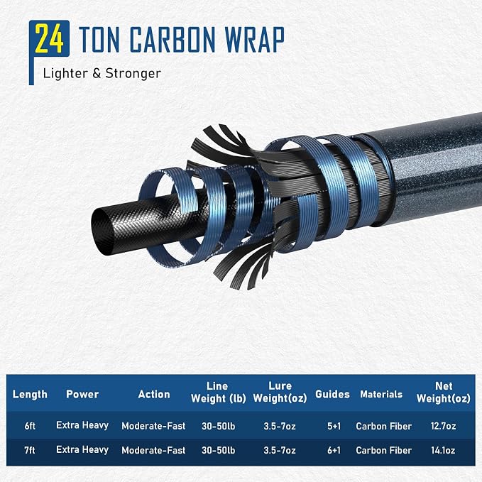 THKFISH 4 Piece/5 Piece Saltwater Travel Rod, Heavy Spinning Fishing Rod Portable Travel Surf Rod Carbon Fiber Saltwater Boat Fishing Rod 6’9”/7’9”/8’9” with Case Bag for Seawater Fish