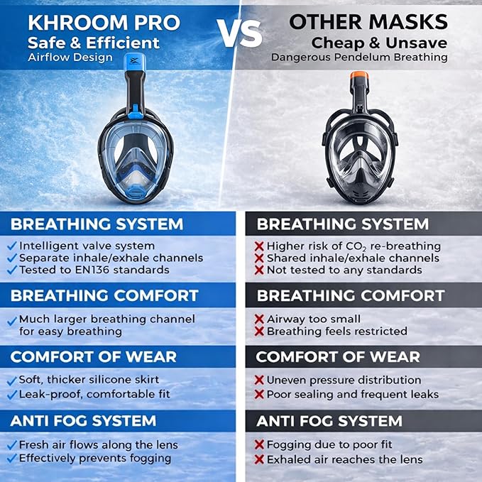 Khroom Full Face Snorkel Mask Adults | CO2-Safe Snorkeling Mask for Adults | 3X Larger Air Intake for Easy Breathing | Anti-Fog 180° View | Adult Snorkel Mask for Men & Women