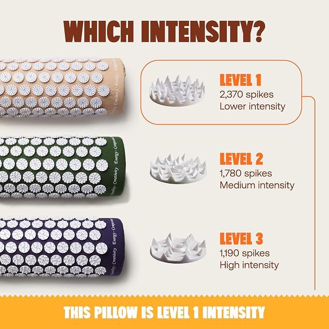 ShaktiMat Acupressure Pillow for Relaxation, Massage Neck Muscles, Relieve Stress & Tension, Similar to Acupuncture, No Needles Required