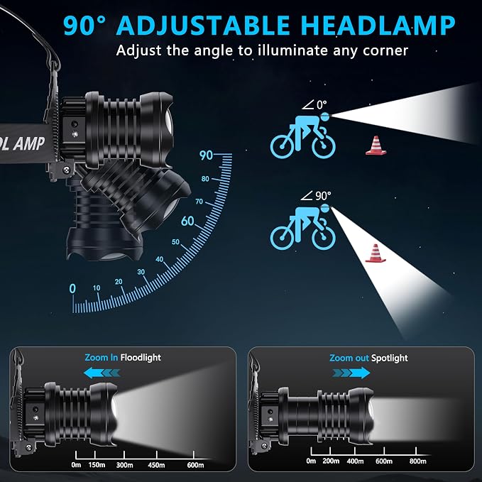 AMAKER LED Rechargeable Headlamp, High Lumens Super Bright with 5 Modes & IPX7 Level Waterproof USB Rechargeable Zoom Headlamp, 90° Adjustable for Outdoor Camping, Running, Cycling, Climbing