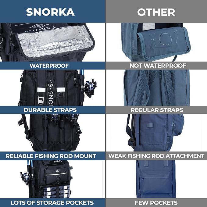 Fishing Backpack with Tackle Boxes and Rod Holders 40L; Plus Rain Cover, Padded Back Support, Insulated Front Pocket for Hot/Cold Lunch, Water Bottle Holder (Tactical Black)