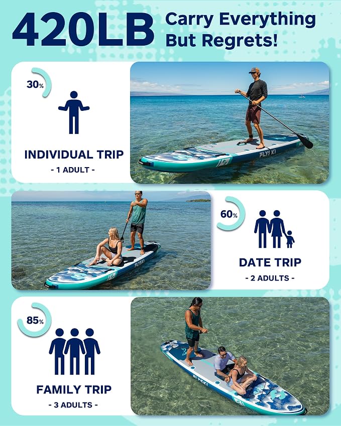 Flyski 11'x34 Ultra Wide Paddle Board, Inflatable Paddle Board&420lb Capacity for All Skill, Inflatable Paddle Board for Adults, Yoga/Family/Fishing Paddle Board, Anti-Slip Deck, US Fin, Pump,100L Bag
