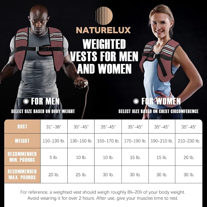 NATURELUX Weighted Vest Men or Women - 5/10/15/20/25/30lbs Weights with Reflective Stripe, Weighted Vest for Workout Equipment for Strength Training Running - Walking Weight Loss