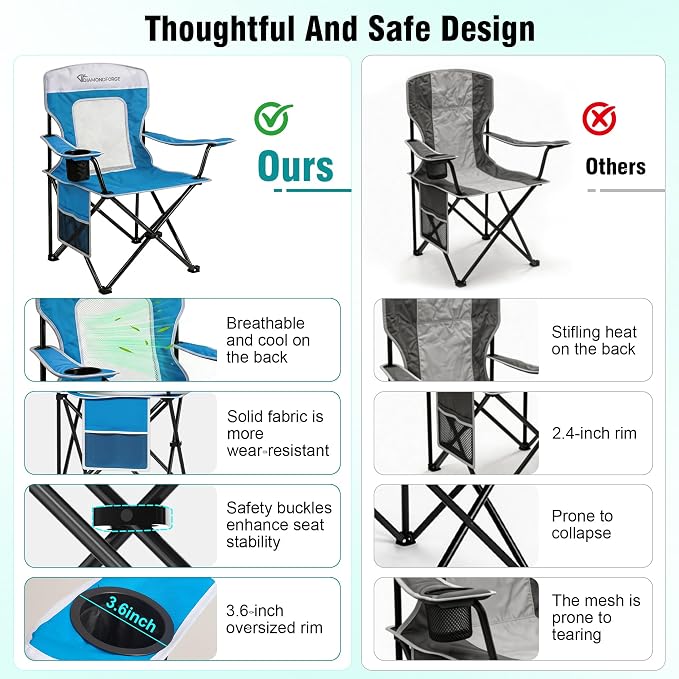 Camping Chair, 300 LBS Breathable Mesh Lawn Chairs Folding (Blue White) | High Back, Portable Outdoor Folding Camping Chair for Adults, with Cup Holder for Picnic, Lawn, Beach, Fishing and Sports