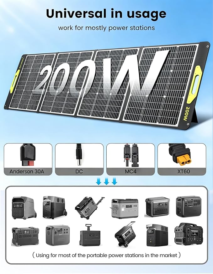 Greenmagic 200 Watt Portable Solar Panel, 23.5% High Efficiency 200W Foldable Solar Panel Charger IP67 Waterproof Solar Panel Kit w/DC XT60 MC4 Anderson Output for Home Farm Camping RV Power Station