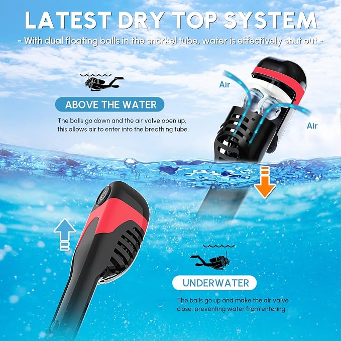 Yosmer Electric Full Face Snorkel Mask for Adults, Fan-Assisted Snorkeling Mask with Dry Top System, 180° Panoramic View, Anti-Fog Design, Foldable Travel Snorkel Gear