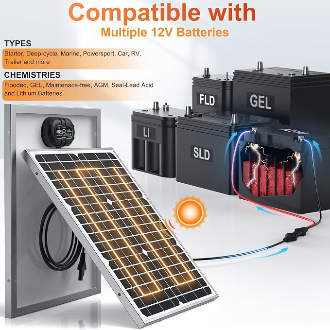 SUNER POWER 12V 20W Solar Panel Battery Charger Ultra, Built-in UltraSmart MPPT Charge Controller, Waterproof 20 Watt Solar Battery Maintainer for 12Volt AGM, Deep Cycle, Lead-Acid, Lifepo4 Battery