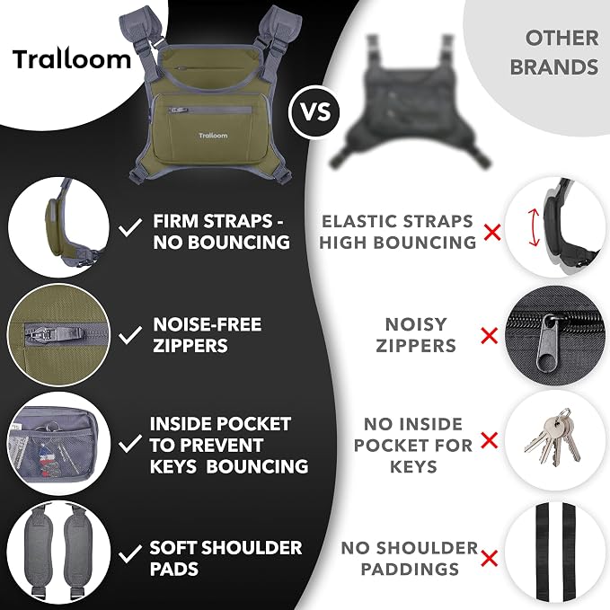 Trailoom Running Chest Pack, Reflective Vest, Water Repellent, Phone Holder, Workout Bag for Runners, Cycling, Biking, EDC Pouch, Jogging Carrier, Hidden Pocket, Men & Women, Lightweight