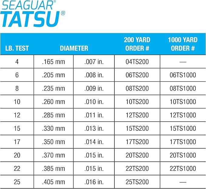 Seaguar Tatsu Fishing Line for Casting, & Live Bait, 100% Fluorocarbon, Clear, Multiple Sizes