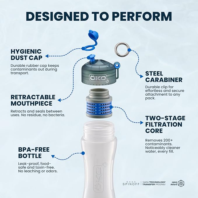 Purification Water Bottle with Replacement Filter, Portable Water Purifier Bottle for Travel & On the Go, BPA Free Reusable Bottle, Long Lasting 100 Gallon Filter, 22 Oz