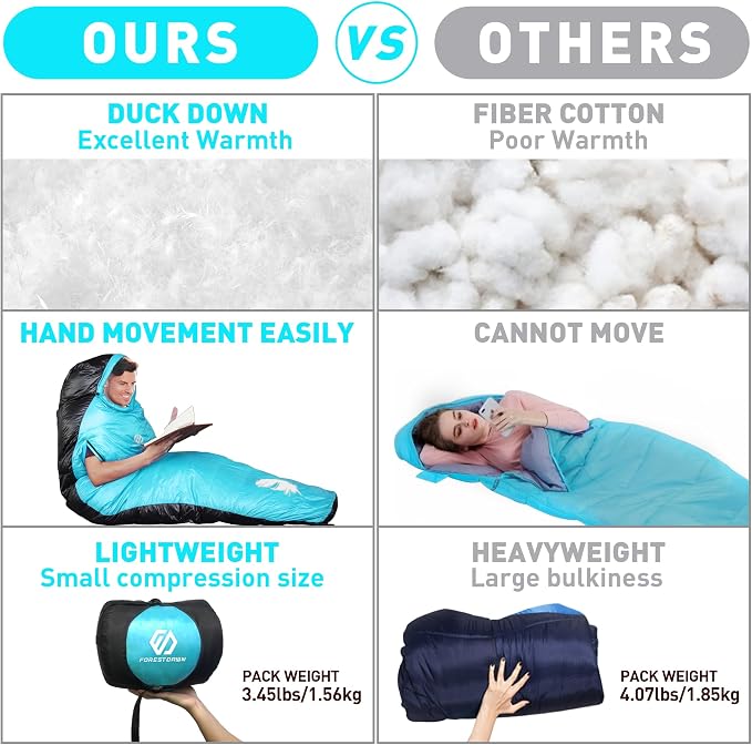 32/15 Degree F Down Sleeping Bag, 550/650 Down Fill Power Cold-Weather Mummy Sleeping Bag for Adults, Ultralight 4 Season Camping, Hiking, Backpacking