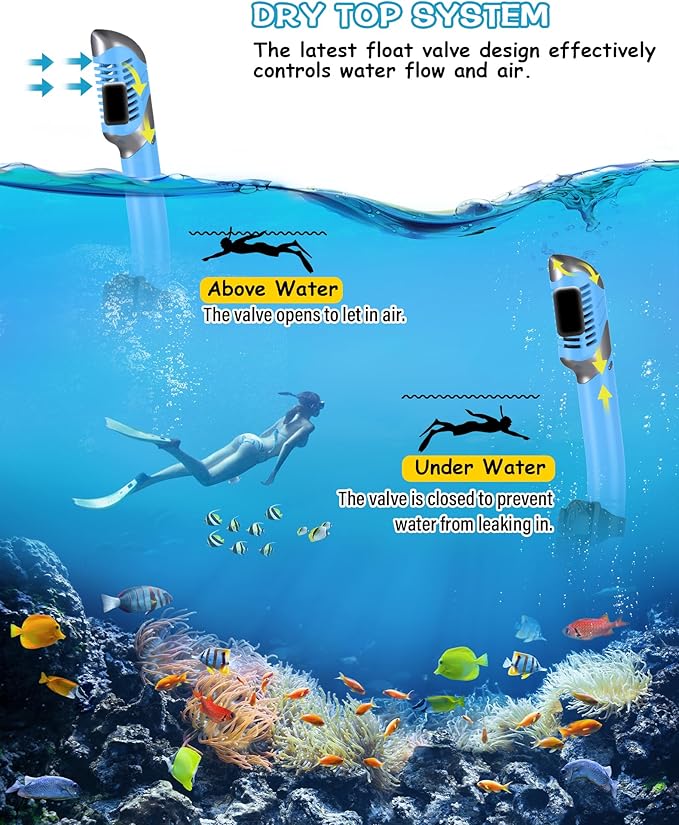 Greatever Dry Snorkel Set,Panoramic Wide View Anti-Fog Scuba Diving Mask,Professional Snorkeling Gear for Adults Kids