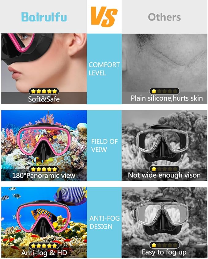 Snorkeling Gear for Adults 2-Pack | Anti-Fog & Anti-Leak Snorkeling Mask | Breath-Free Dry Snorkel | 180° Panoramic View with Quick-Dry Bags