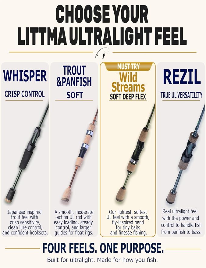 LITTMA Wild Streams Ultralight Spinning&Casting Trout Rod, 2-Piece Fishing Rod for Crappie, Panfish & Micro Fishing, Green Carbon Fiber Blank with Cork Handle, 5’6”/6’/6’6”/7’