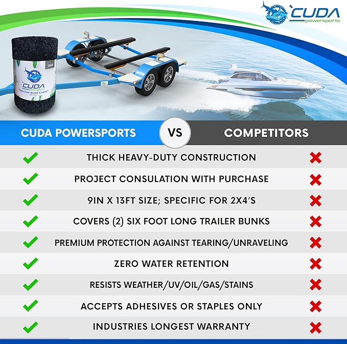 Cuda Boat Trailer Carpet 9 Inch Wide x 13ft-Premium 30oz Boat Lift Bunk Carpeting Bunk Board Carpet Bunker Board Black Parts Accessories Gray Grey Charcoal Lift Runners Covers Waterproof