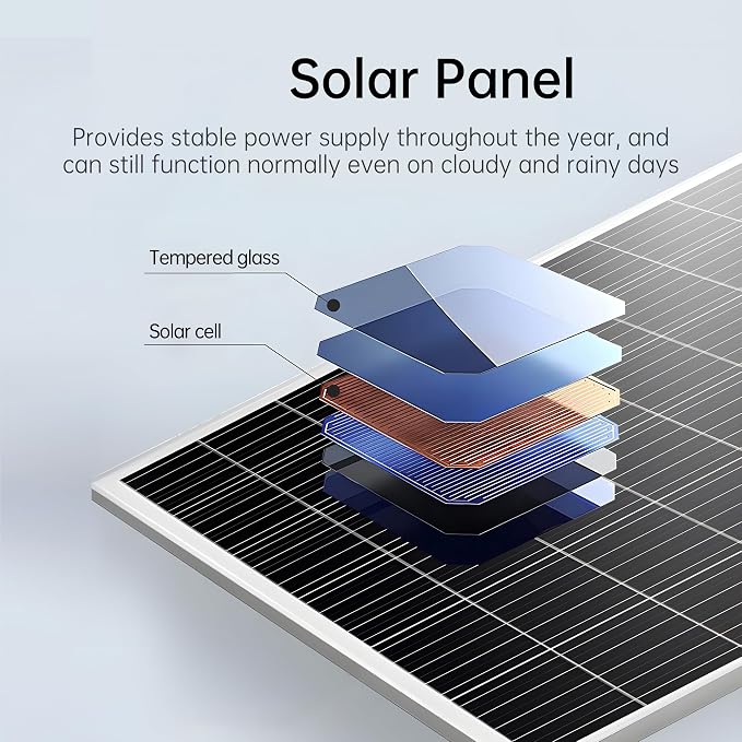 SECUPOE 20Watt Solar Panel with 26000mAh Battery – 12VDC Output, Fast Charging, IP65 Waterproof, Ideal for Security Cameras, Outdoor Lights & More