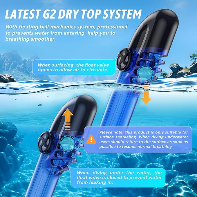 Greatever G2 Full Face Snorkel Mask for Adults Kids, 2 Pcs Snorkeling Set with Foldable Design, Dry Top System, 180° Panoramic View, Anti-Fog & Anti-Leak, Safe Breathing with Camera Mount Included