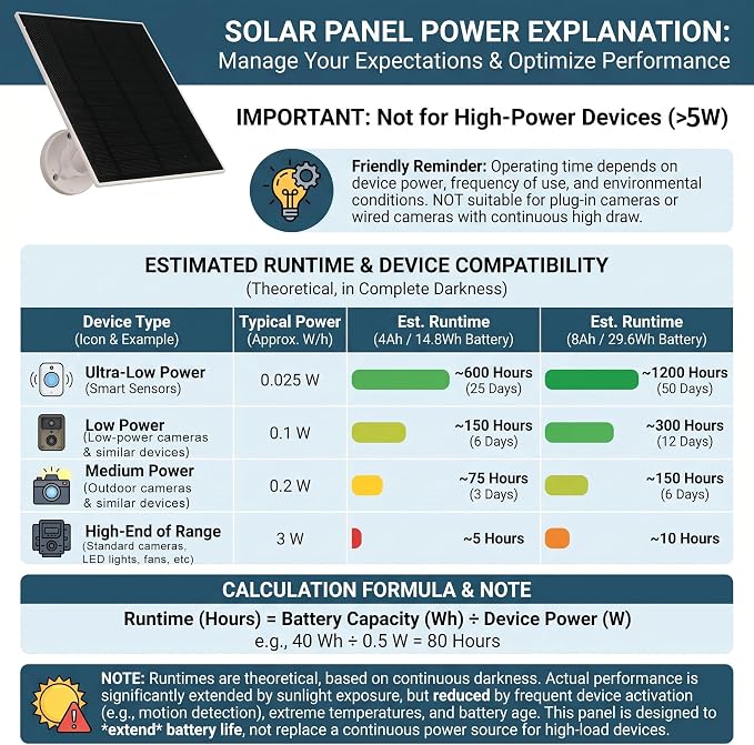 LIYVZ 5W Solar Panel for Ring with 8000mAh Battery, Compatible with Ring Spotlight Cam Plus & Stick Up Camera Solar Panel for Ring Camera, 2 Pack