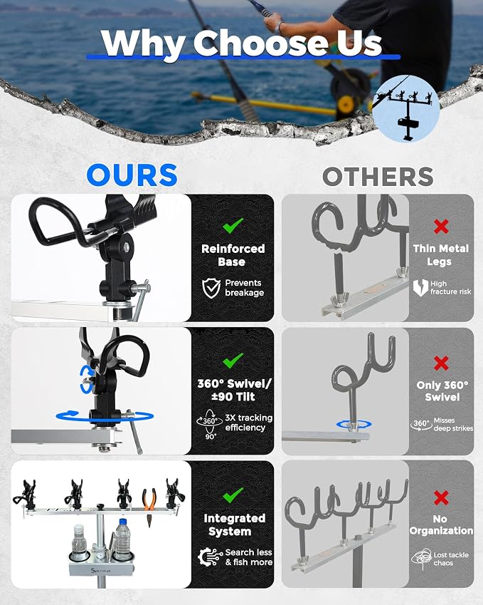 Spider Fishing Rod Holders for Boat, Aluminum Crappie Fishing Pole Mount, Adjustable Height & Angle, Boat Rod Rack for Spider Rigging