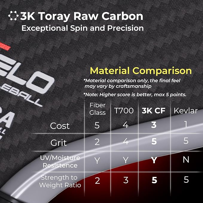Pickleball Paddles, Professional 3K Carbon Fiber Pickleball Paddle w/Control & Spin, Dual Foam Injected Edge for Large Sweet Spot, 16mm Core, Non-Slip Long Handle, USAPA Approved