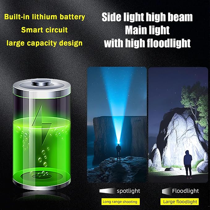 LED Headlamp Rechargeable, Motion Sensor 230° COB Head Lamp, Headlights for Forehead, Hard hat Light for Adults, LED Headband Flashlight for Work, Running, Hiking, Camping Essentials Gear (10)
