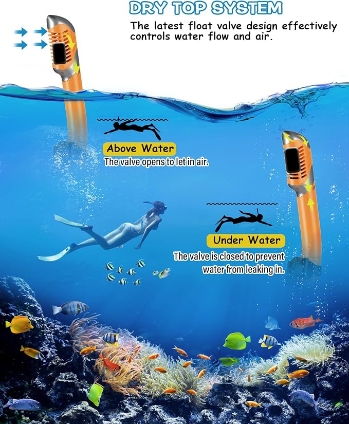 Greatever Dry Snorkel Set,Panoramic Wide View Anti-Fog Scuba Diving Mask,Professional Snorkeling Gear for Adults Kids