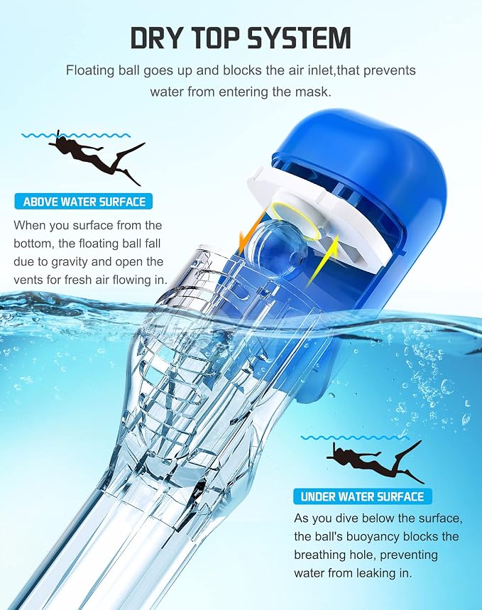 Greatever Full Face Snorkel Mask, Snorkeling Gear for Adults with Latest Dry Top Breathing System and Detachable Camera Mount, Foldable Snorkel Set for Family Snorkeling Trips, Anti-Fog & Anti-Leak