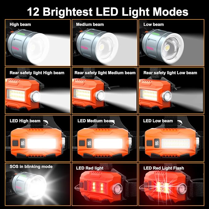 3000 Lumens USB Rechargeable IPX7 Waterproof Headlamp with 9000mAh Charger | 12 Modes with SOS Red Light, 90° Adjustable Wide Beam. Detachable Battery for Camping, Fishing, Hunting & Industrial Work
