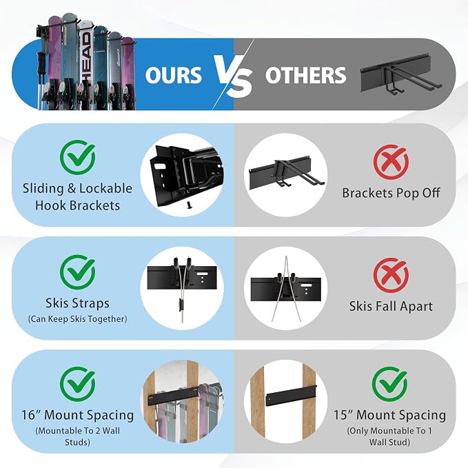 USA Based Ski Rack Wall Mount, Holds 10 Pairs for Ski Storage Rack, Snowboard Hanger & Ski Holders for Wall Storage Racks for Garage, Ski Hangers for Wall Holds Up to 125lbs, 5 Hooks Black