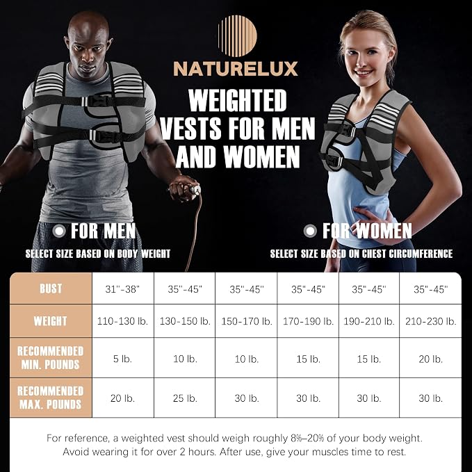 NATURELUX Weighted Vest Men or Women - 5/10/15/20/25/30lbs Weights with Reflective Stripe, Weighted Vest for Workout Equipment for Strength Training Running - Walking Weight Loss