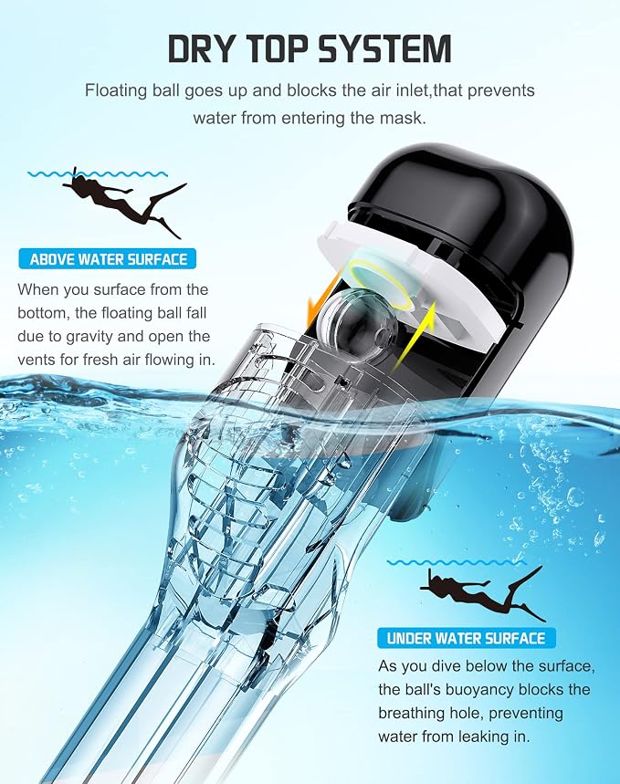 Greatever Full Face Snorkel Mask, Snorkeling Gear for Adults with Latest Dry Top Breathing System and Detachable Camera Mount, Foldable Snorkel Set for Family Snorkeling Trips, Anti-Fog & Anti-Leak