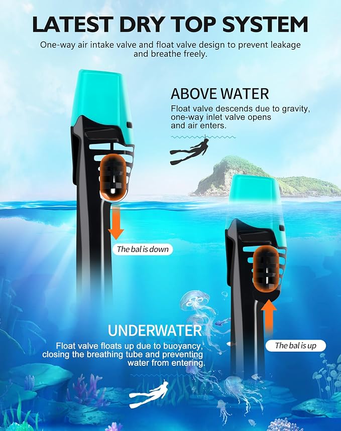 VGKE Full Face Snorkel Mask for Adults, Snorkeling Gear with Waterproof Phone Pouch, Unisex for Men and Women, 180-degree HD Panoramic View, Anti-Leak & Anti-Fog, Breathe Freely