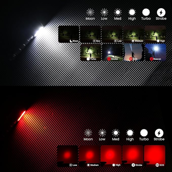 sofirn Rechargeable Headlamp HS42 with Red Light Mode, Dual Clip, 2100 Lumen Ultra Bright LED Headlamp Type C Charging Port, IP66 Waterproof for Hiking, Outdoor Camping, and Automotive Maintenance